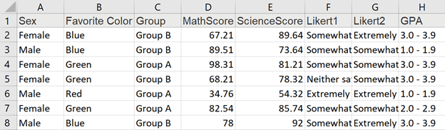 The data after cleaning. Only the necessary rows and columns are presnt.