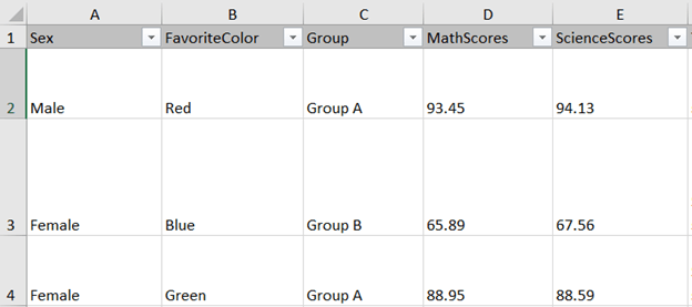 The data after cleaning. Only the necessary rows and columns are presnt.