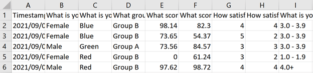 The data before cleaning it up. It contains extra columns and rows.