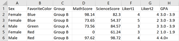 The data after cleaning. Only the necessary rows and columns are presnt.